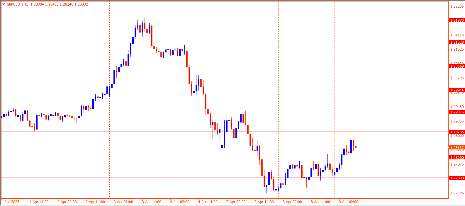GBPUSD
